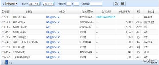埃斯頓股票股吧——深度解析與前景展望，埃斯頓股票深度解析與前景展望——股吧熱議話題