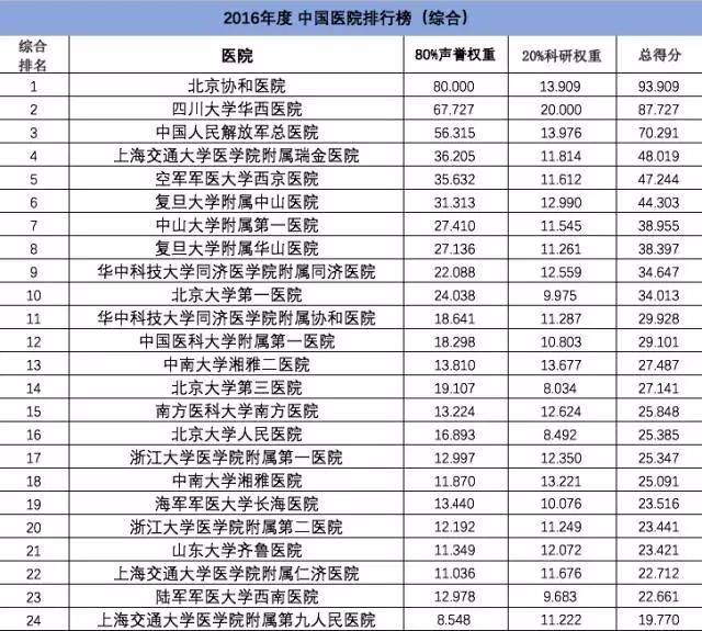 上海皮膚病醫(yī)院十大排名榜，專業(yè)診療與服務質量綜述，上海皮膚病醫(yī)院十大排名榜，專業(yè)診療與服務質量詳解