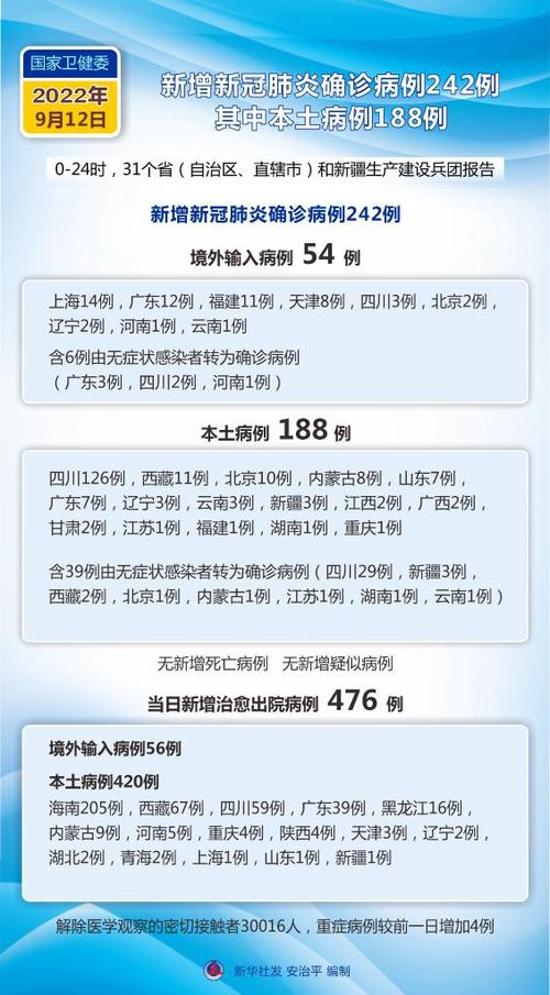 今天全國(guó)31個(gè)省疫情最新消息概覽，全國(guó)31個(gè)省疫情最新消息概覽，今日動(dòng)態(tài)更新