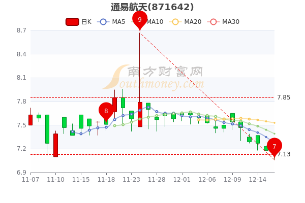 航天股份股票行情深度解析，航天股份股票行情全面深度解析