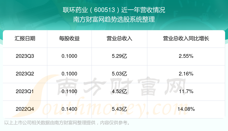 挑戰(zhàn)解析
