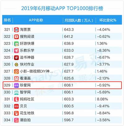 婚戀app排行榜前十名，探索當(dāng)下最受歡迎的婚戀社交平臺(tái)，當(dāng)下最熱門婚戀app排行榜TOP10，探索最受歡迎的婚戀社交平臺(tái)