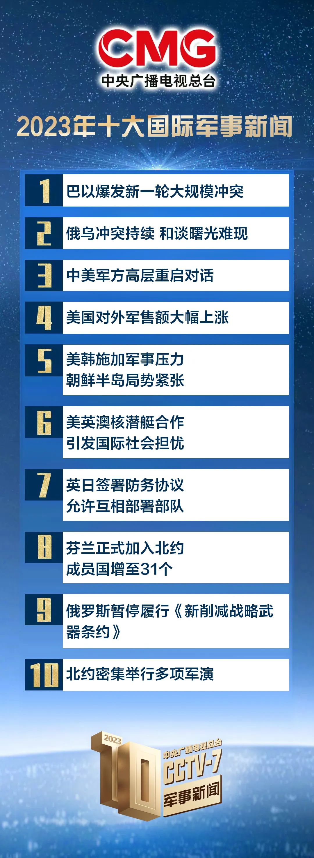 揭秘全球軍事力量排名，2023年軍事排行榜概覽，全球軍事力量排名揭秘，2023年軍事排行榜概覽