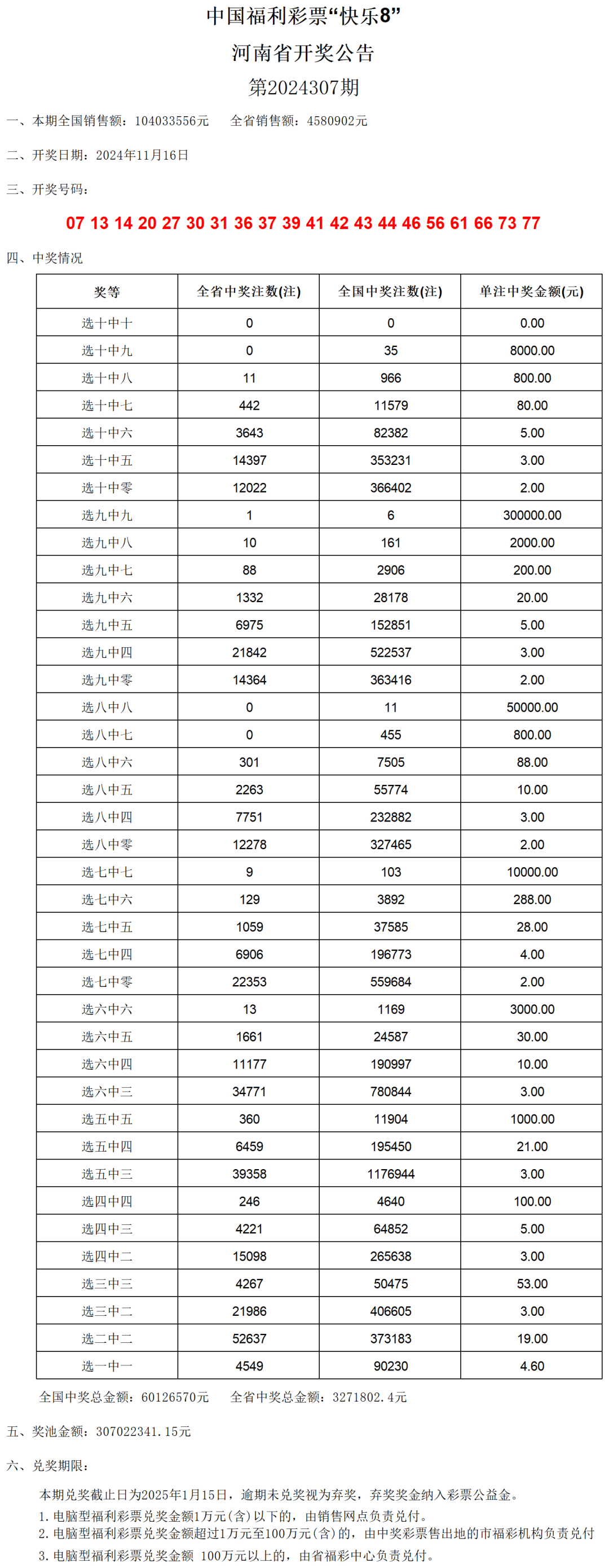 澳門開獎(jiǎng)六開獎(jiǎng)結(jié)果查詢2024——深度解析與預(yù)測，澳門開獎(jiǎng)六開獎(jiǎng)結(jié)果深度解析與預(yù)測（2024年最新查詢）