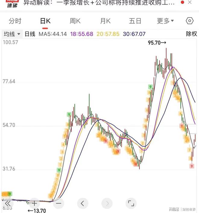 深度解析股票000628，走勢(shì)、前景與價(jià)值投資，深度解析股票000628走勢(shì)、價(jià)值投資及前景展望