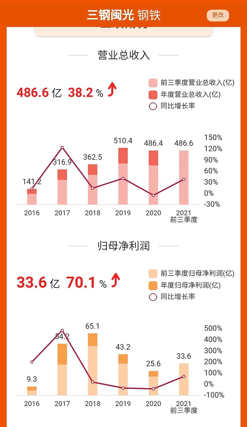 三鋼閩光股票，探索002110的潛力與價值，三鋼閩光股票（002110）潛力與價值探索