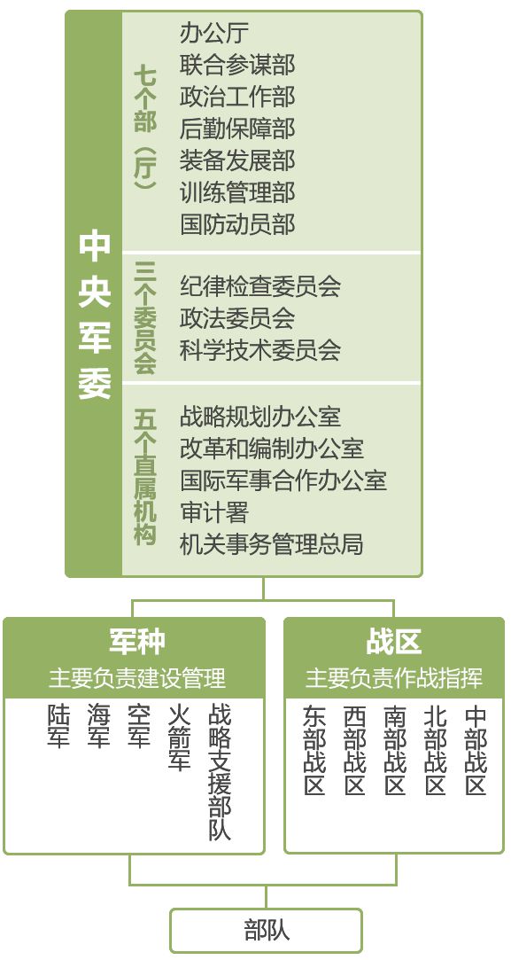中國國防部下設(shè)機(jī)構(gòu)名單及其職能概述，中國國防部下設(shè)機(jī)構(gòu)職能概覽與名單揭秘