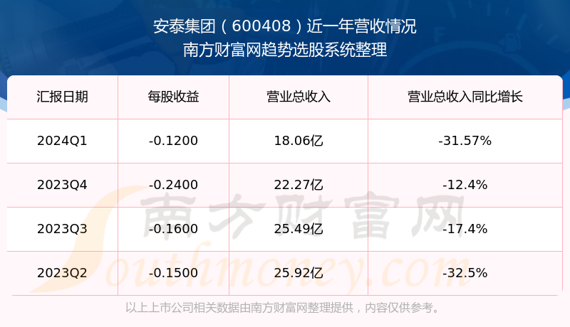 安泰集團(tuán)股票（股票代碼，600408）深度解析與投資者觀察，安泰集團(tuán)股票（股票代碼600408）全面解析與投資者觀察指南