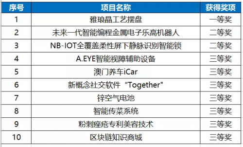澳門六開獎(jiǎng)結(jié)果3050888Z空間，探索與解析，澳門六開獎(jiǎng)結(jié)果探索與解析，3050888Z空間揭秘