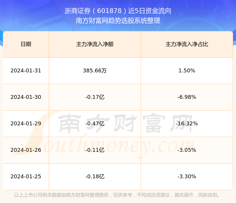 探索601878股吧，股市熱議與投資者洞察，探索股吧熱議，股市動態(tài)與投資者洞察聚焦601878股