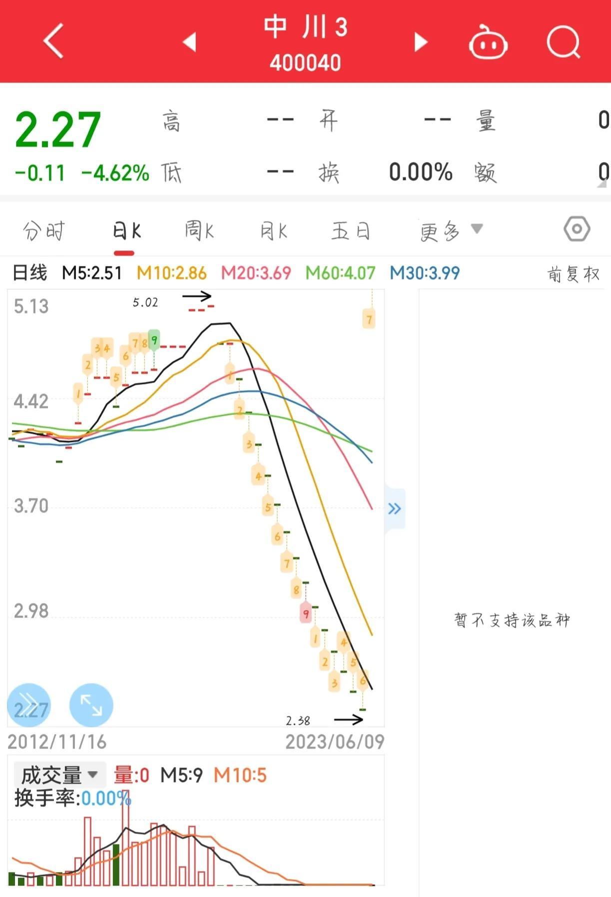 如何應(yīng)對(duì)停牌的股票，策略與建議，如何應(yīng)對(duì)停牌股票，策略與建議詳解