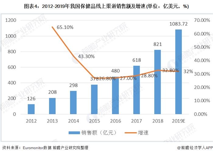 男性保健品市場前景分析，男性保健品市場前景深度解析