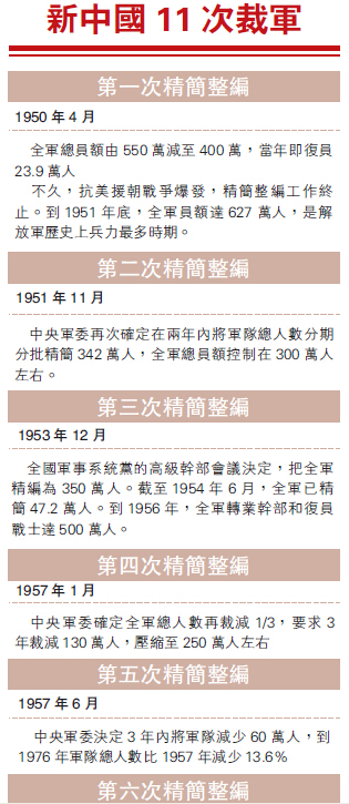 裁軍30萬，深度解讀與多維視角，裁軍30萬，深度解讀與多維視角分析