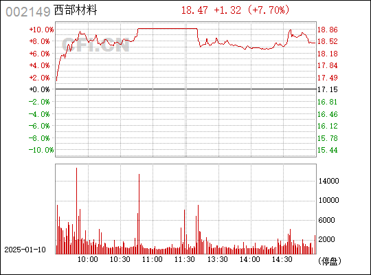 探索西部材料，解碼002149的神秘面紗，解密西部材料代碼00214 探秘其神秘面紗