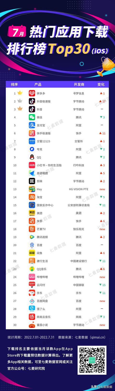 社交軟件App排行，探索最受歡迎的社交平臺，社交軟件App排行揭秘，最受歡迎的社交平臺探索
