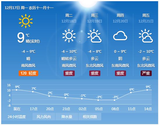 中國天氣網(wǎng)官網(wǎng)，氣象信息的權(quán)威來源與一站式服務(wù)，中國天氣網(wǎng)官網(wǎng)，氣象信息的權(quán)威來源與全方位服務(wù)門戶