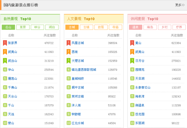探索中國旅游網(wǎng)站的璀璨星空，哪些網(wǎng)站成為行業(yè)佼佼者？，中國旅游網(wǎng)站的璀璨星空探索，哪些網(wǎng)站成為旅游行業(yè)的佼佼者？