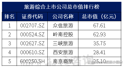北京旅游公司排名前十名有哪些，北京旅游公司排名前十名榜單揭曉
