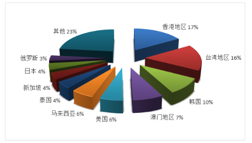 廣東旅行社排名，探尋最佳旅游伙伴，廣東旅行社排名TOP榜，探尋最佳旅游伴侶