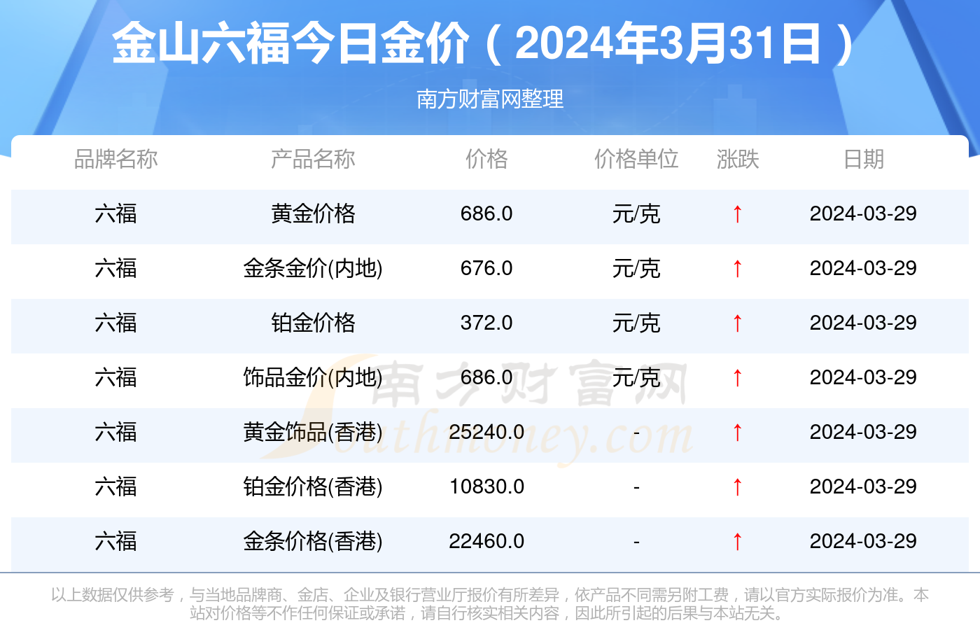 國際金價今日價，市場走勢分析與預(yù)測，國際金價今日行情解析及市場走勢預(yù)測