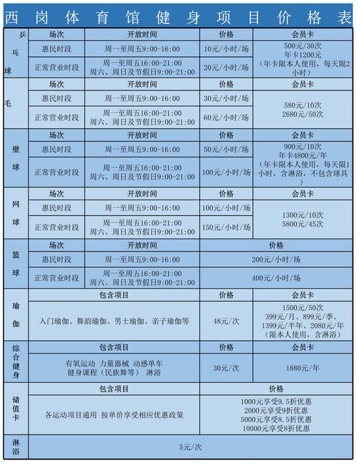私教健身課程費用分析，多少錢一節(jié)課？，私教健身課程費用解析，課程單價及費用分析