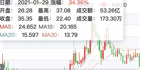 華陽集團(tuán)股票（股票代碼，002906）深度解析，華陽集團(tuán)股票（股票代碼，002906）全方位深度解析