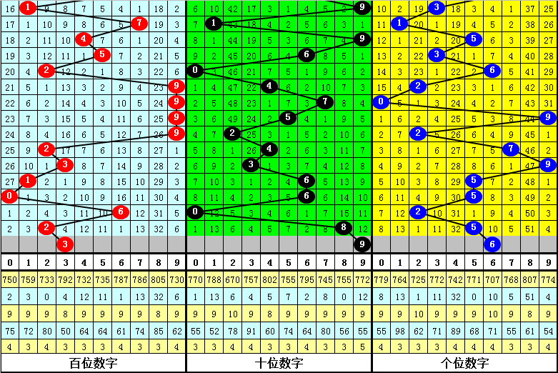 關(guān)于白小姐三肖三碼必中生肖的真相探討——警惕背后的風(fēng)險(xiǎn)與犯罪問(wèn)題，揭秘白小姐三肖三碼必中生肖背后的風(fēng)險(xiǎn)與犯罪問(wèn)題真相探討