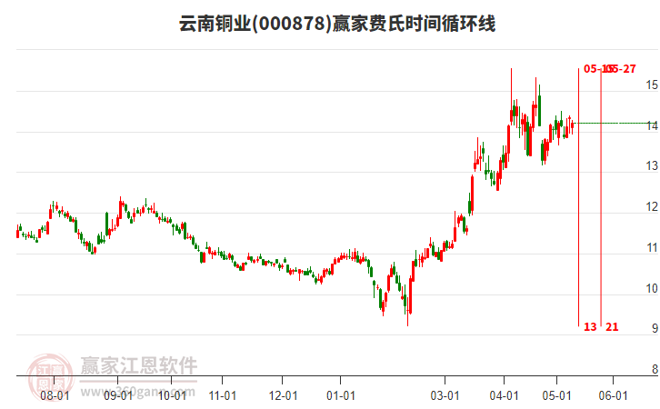 股吧000878，深度解析及投資展望，股吧000878深度解析與未來投資展望