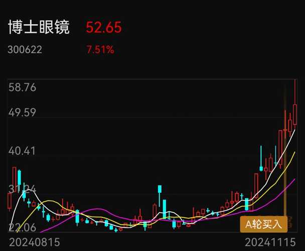 博士股票300622，投資的新機遇與挑戰(zhàn)，博士股票300622，新機遇與挑戰(zhàn)并存的投資之路