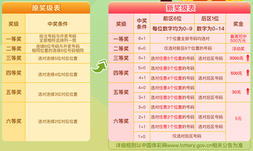 澳門六星彩攪珠結(jié)果今晚揭曉，探索彩票背后的故事與期待，澳門六星彩攪珠結(jié)果揭曉之夜，探尋彩票背后的故事與期待夢想成真