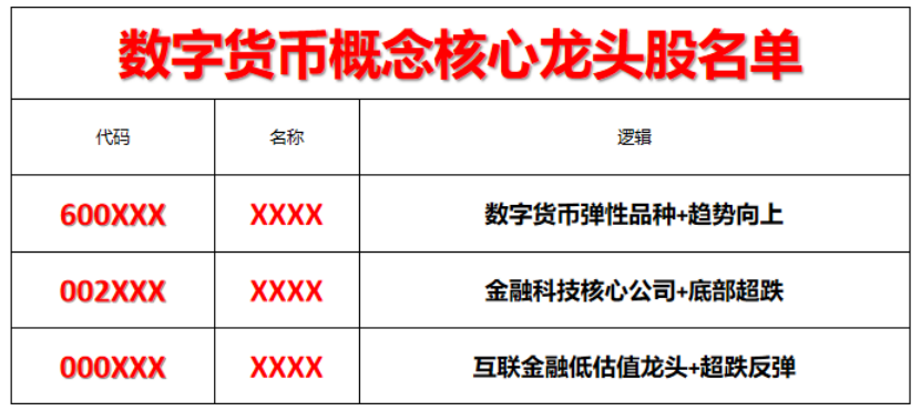 數(shù)字貨幣龍頭股一覽表，數(shù)字貨幣龍頭股全景概覽