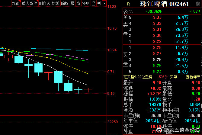 珠江啤酒股票還能漲上去嗎，市場(chǎng)趨勢(shì)與前景分析，珠江啤酒股票的市場(chǎng)趨勢(shì)與前景分析，能否繼續(xù)上漲？