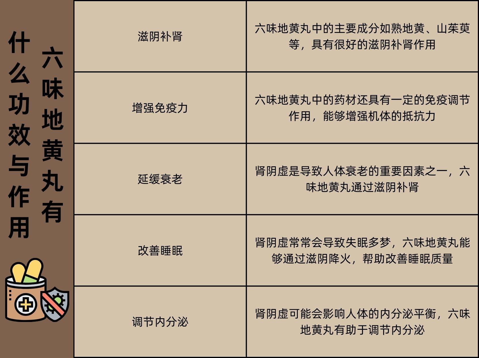 六味地黃丸，傳統(tǒng)中藥的卓越功效與作用，六味地黃丸，傳統(tǒng)中藥的神奇功效與卓越作用