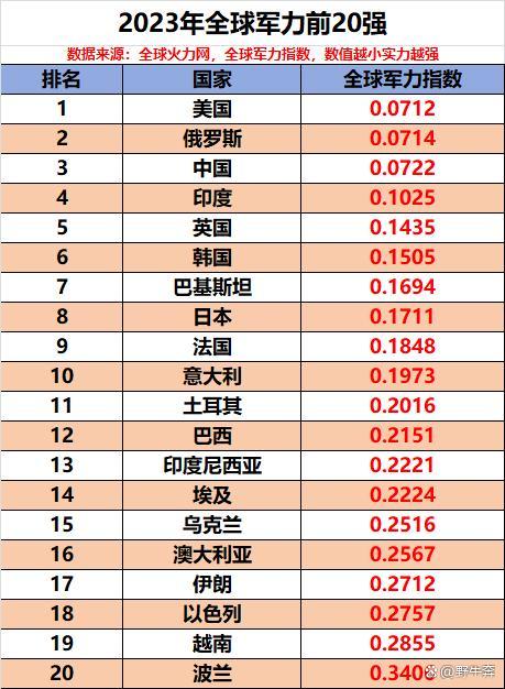 全球軍力排行展望，2023年軍事力量格局概覽，全球軍事力量格局展望，2023年軍事力量排行與力量分布概覽