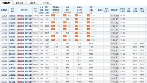 2023新股發(fā)行一覽表，洞悉新股市場動向，把握投資機會，2023新股發(fā)行一覽表，洞悉市場動態(tài)，把握投資機會