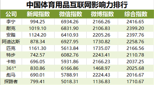 體育器材品牌排行榜前十名，深度解析市場(chǎng)領(lǐng)導(dǎo)者，體育器材品牌排行榜TOP10深度解析，市場(chǎng)領(lǐng)導(dǎo)者解析