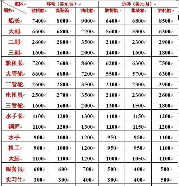 海軍工資一般多高？深度解析海軍薪資體系，深度解析海軍薪資體系，海軍工資究竟有多高？