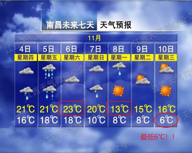 南昌天氣預報三十天，氣象變化與應對策略，南昌未來三十天天氣預報及氣象變化應對策略