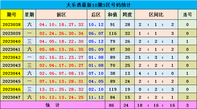 圖表分析/解析