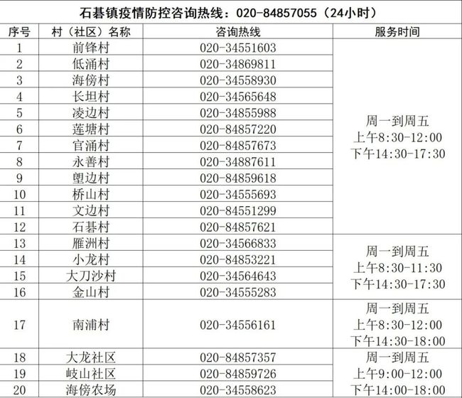 廣州旅行社電話號碼表，探索廣州旅游的最佳選擇，廣州旅行社電話號碼大全，探索廣州旅游的不二之選