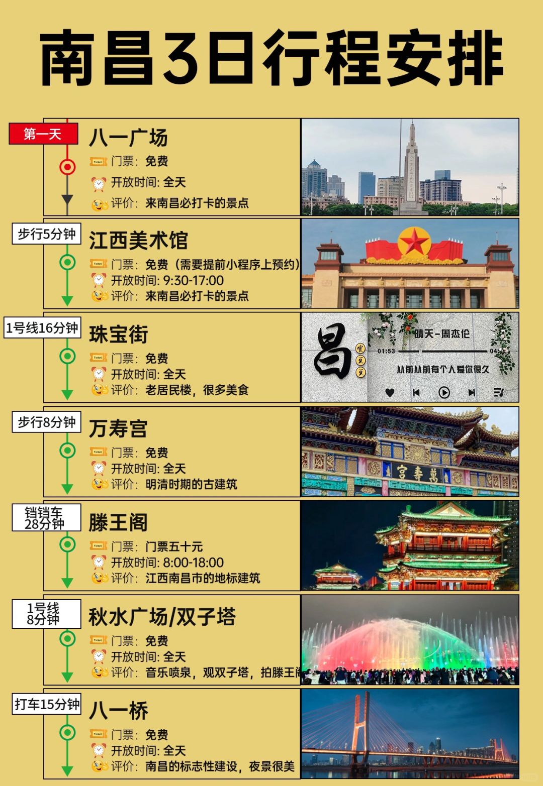 南昌游玩攻略，兩至三日暢游城市魅力，南昌兩至三日暢游攻略，城市魅力之旅