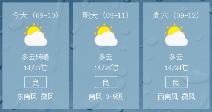 晉城天氣，多變與適應(yīng)之道，晉城多變天氣，適應(yīng)之道解析