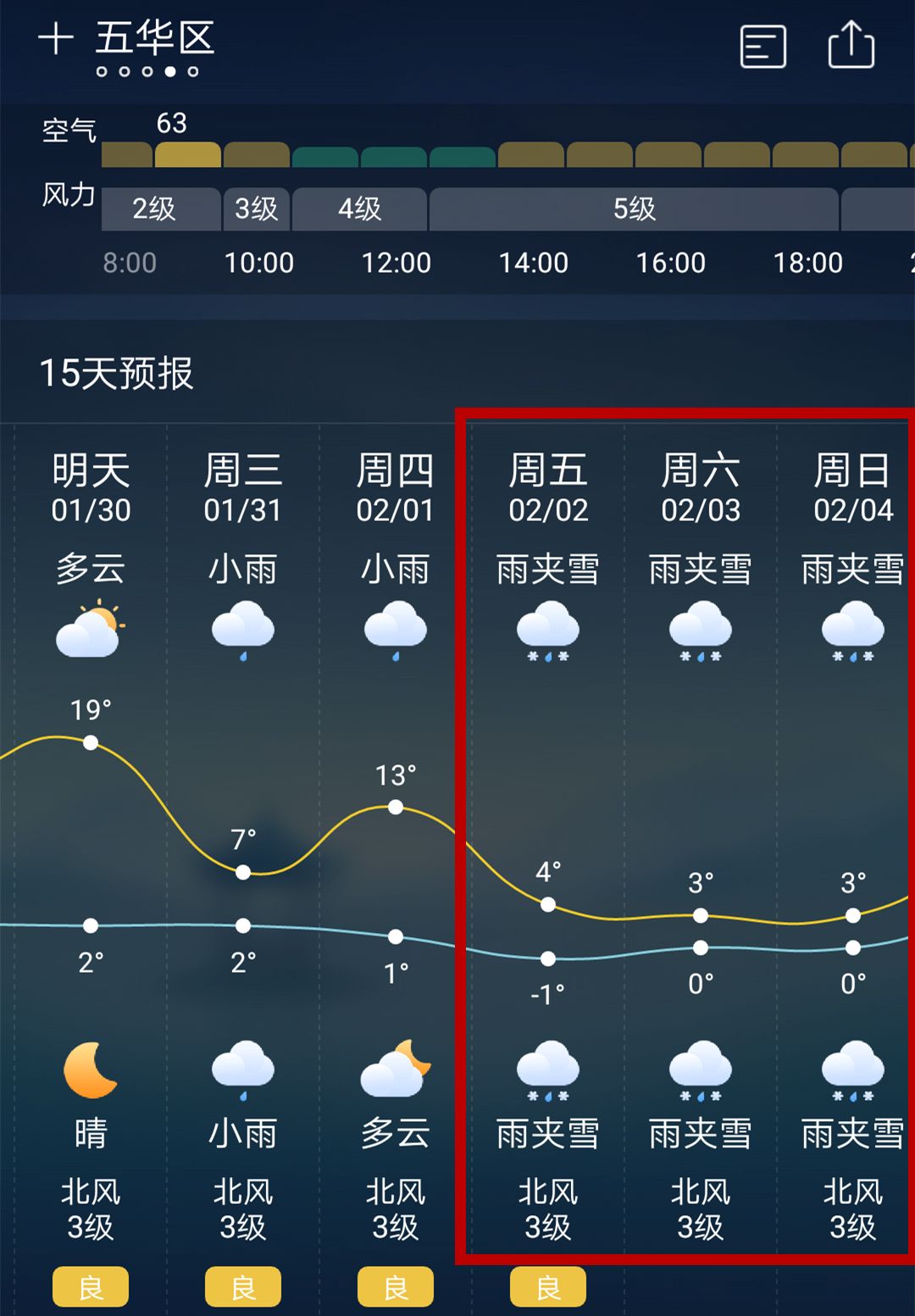 昆明天氣預(yù)報15天查詢，洞悉未來天氣變化，合理規(guī)劃生活出行，昆明天氣預(yù)報未來15天查詢，洞悉天氣變化，智慧規(guī)劃出行