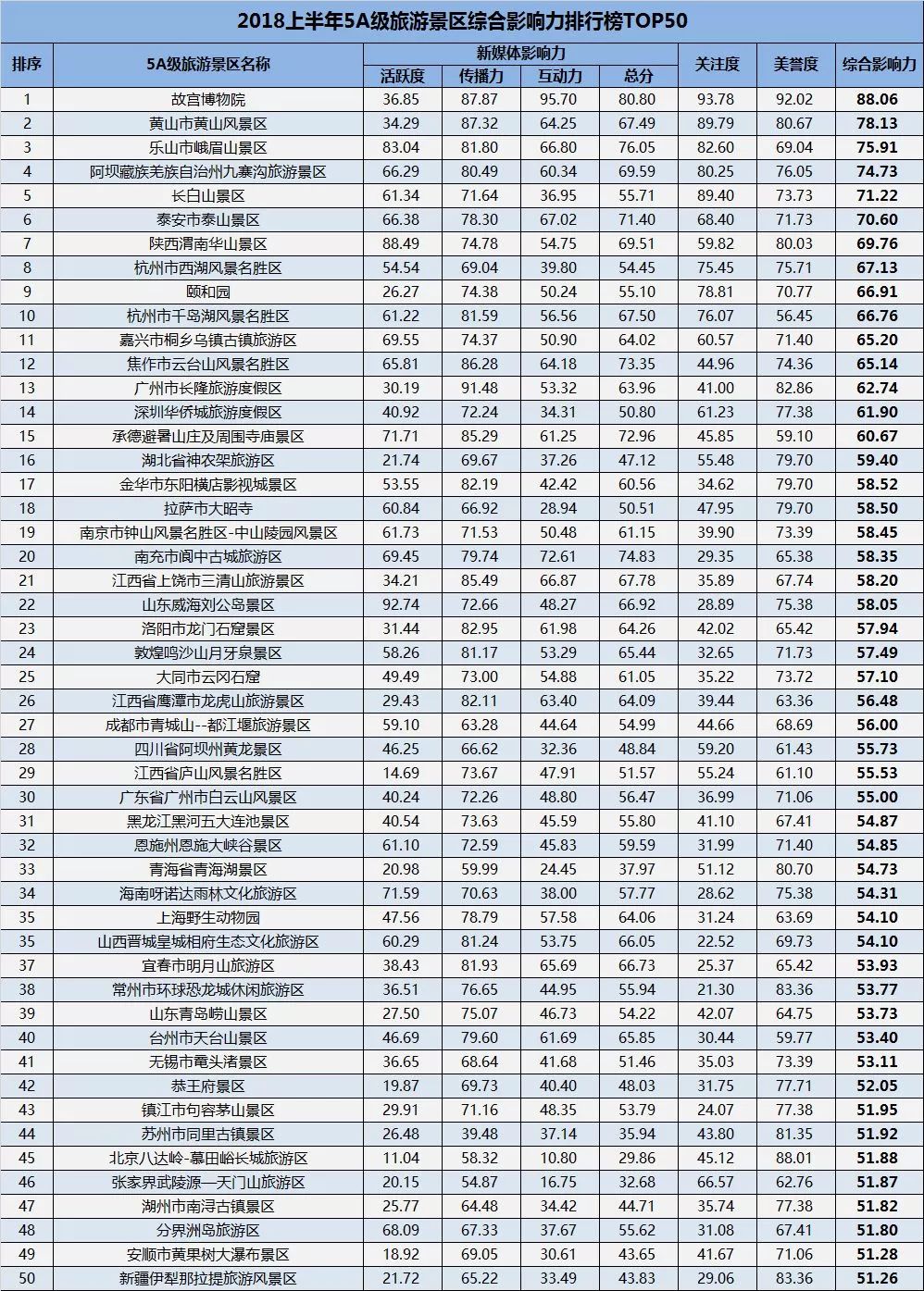 全國旅游景點排名20，探尋中國最美的風景勝地，探尋中國最美的風景勝地，全國旅游景點排名Top 20