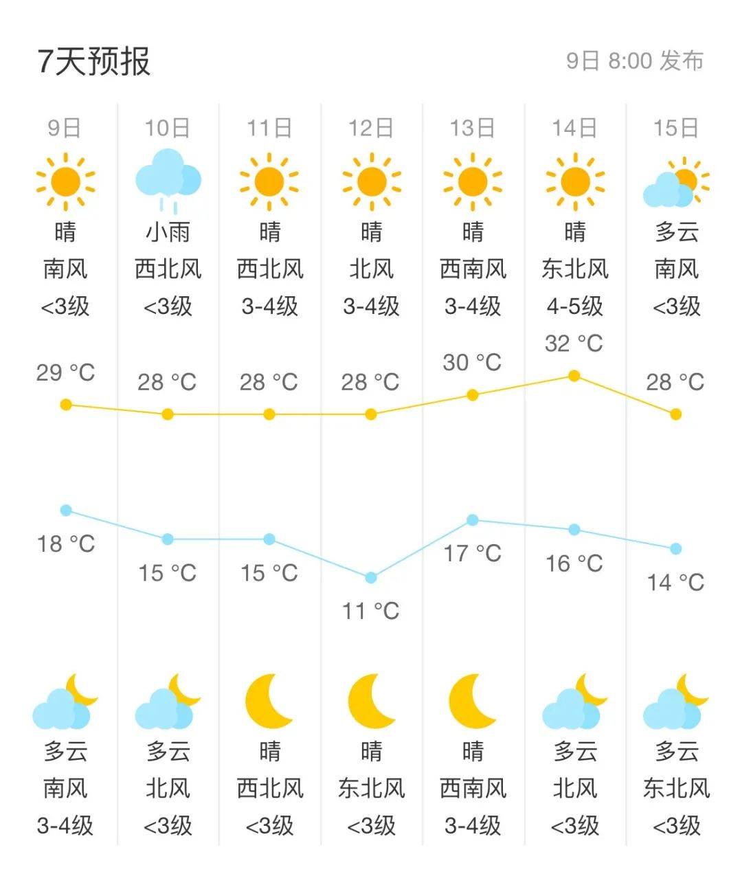 北京天氣預(yù)報(bào)，一周的天氣展望，北京天氣預(yù)報(bào)，未來一周天氣展望