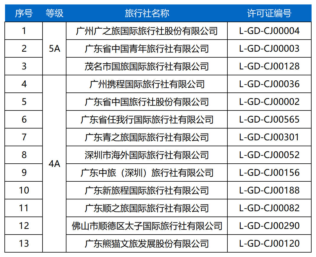 廣州十大旅行社排名及其影響力，廣州旅行社排名前十及影響力解析