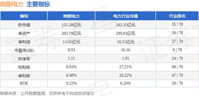 皖能電力目標價，深度分析與展望，皖能電力目標價展望，深度分析與未來趨勢預測