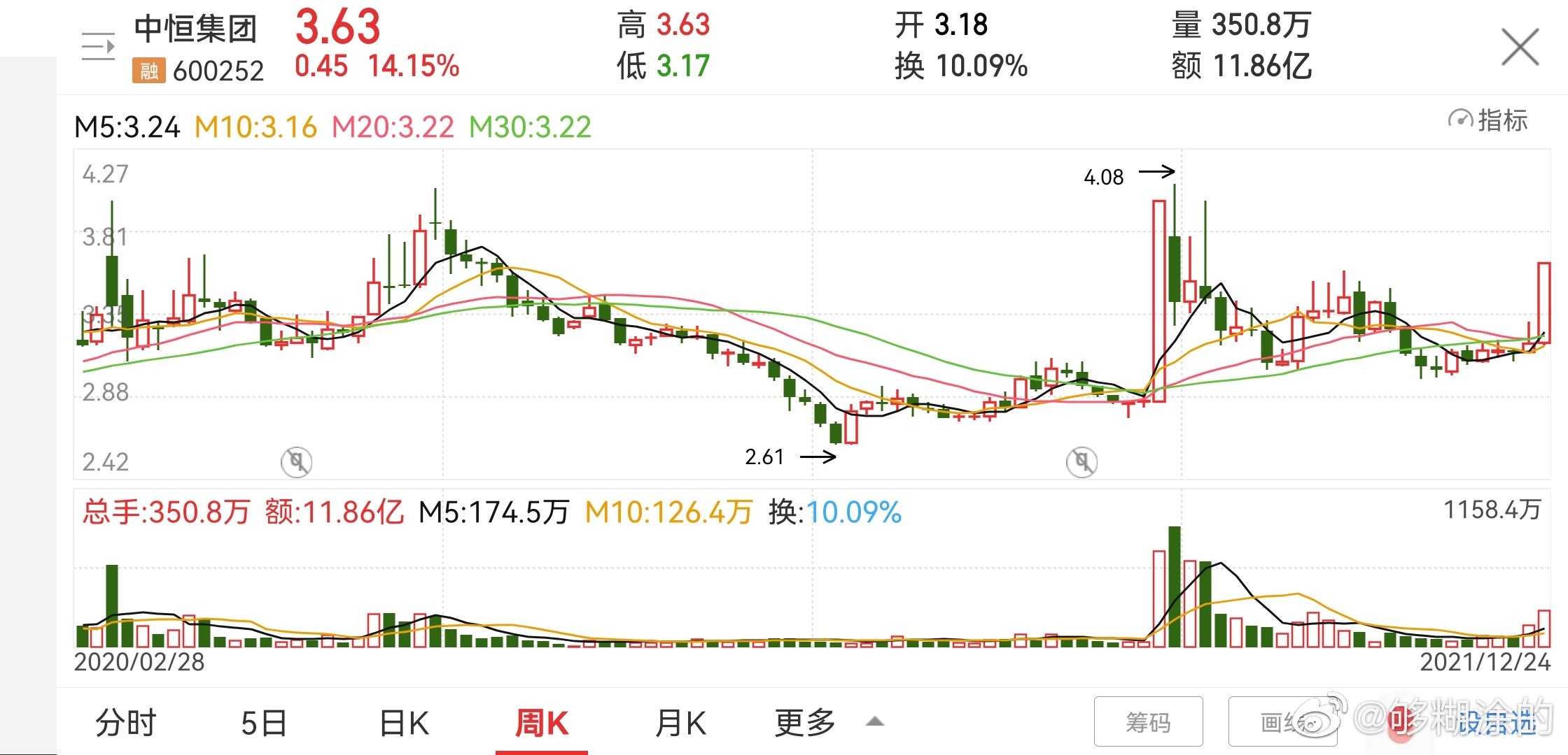 中恒集團(tuán)，蓄勢(shì)待發(fā)，必將迎來(lái)暴漲時(shí)代，中恒集團(tuán)蓄勢(shì)待發(fā)，迎接暴漲時(shí)代的來(lái)臨