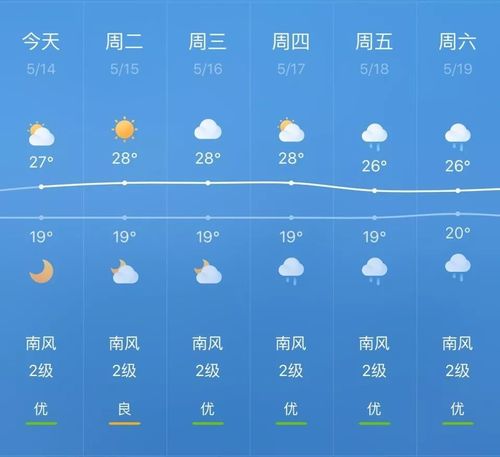 安陸天氣預(yù)報(bào)未來15天的氣象預(yù)測(cè)與影響分析，安陸未來15天天氣預(yù)報(bào)及氣象影響分析