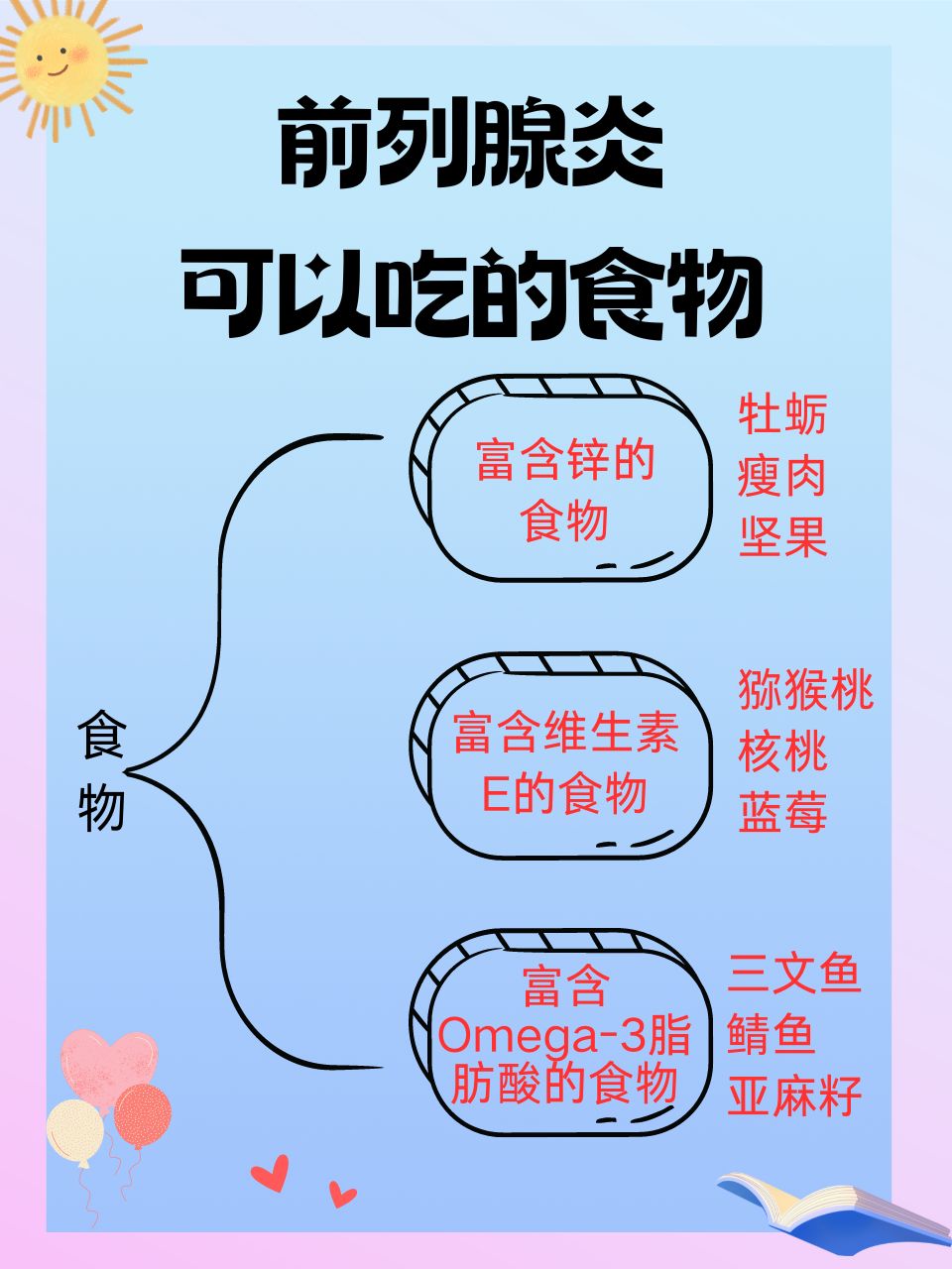 吃什么可以治療前列腺炎癥，前列腺炎癥的飲食調(diào)理，吃什么能治療前列腺炎癥？